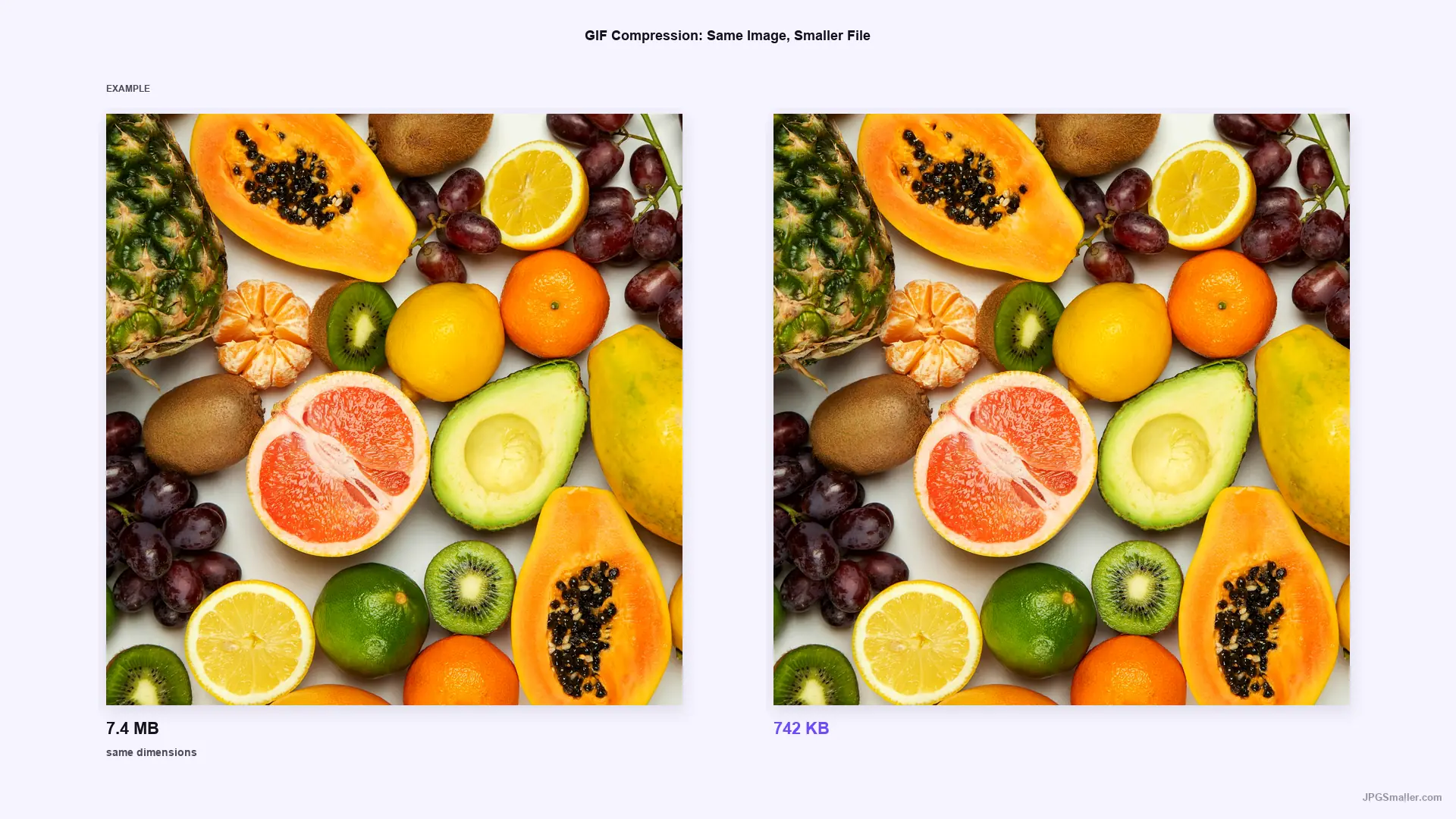 Compression example showing the same fruit photo reduced from 7.4 MB to 742 KB at the same dimensions