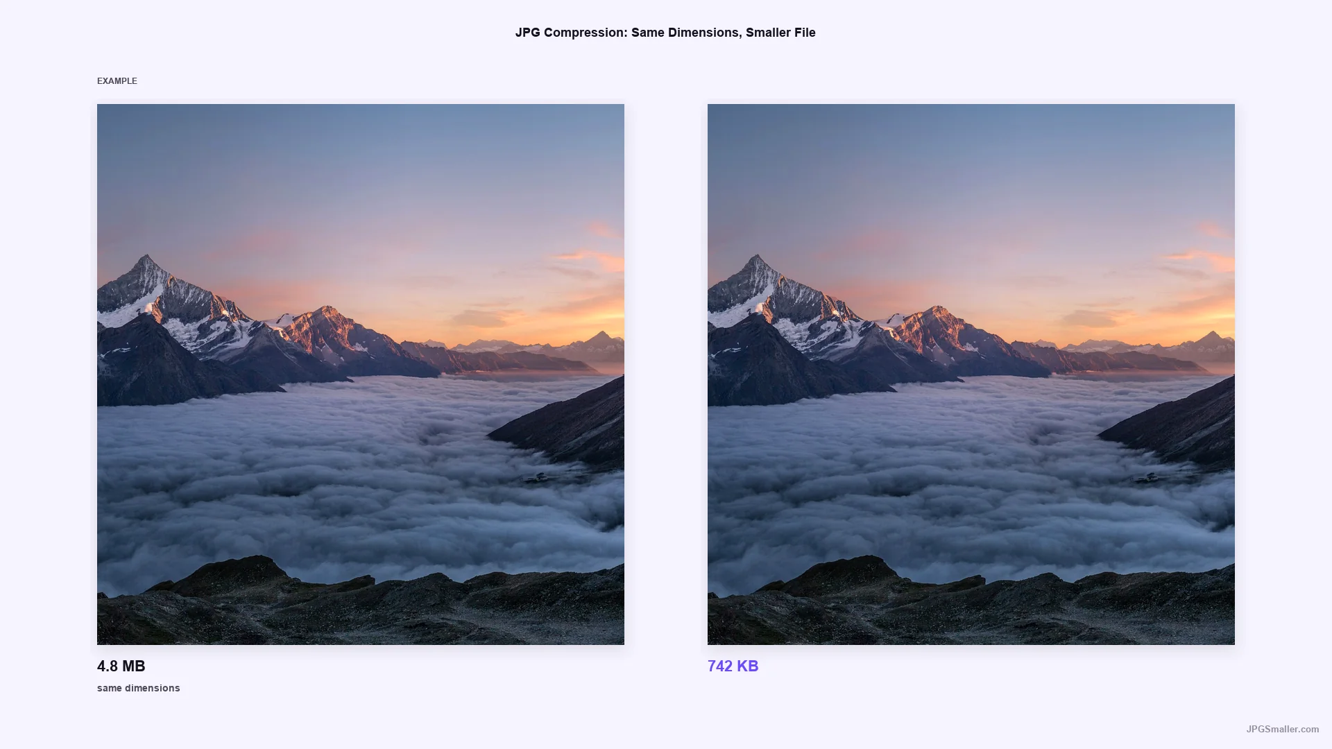 JPG compression example showing the same alpine landscape reduced from 4.8 MB to 742 KB at the same dimensions